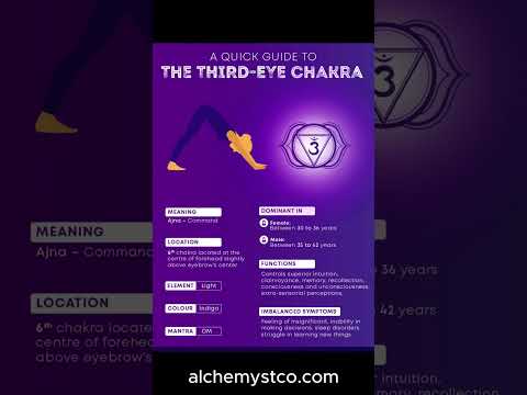 Anja Third Eye Chakra Bioenergized Chakra Balancing Aromatherapy